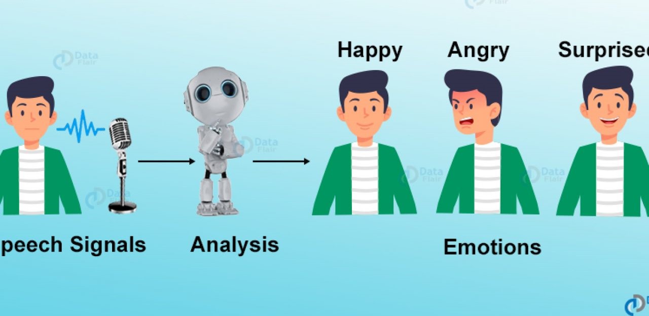 Speech Emotion Recognition System