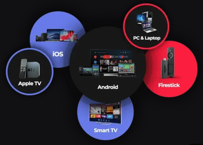 Multi-Device Streaming