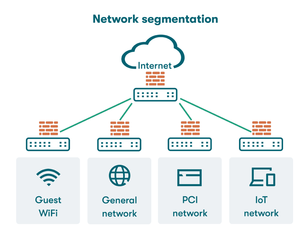 CUI Data Segmentation Best Practices