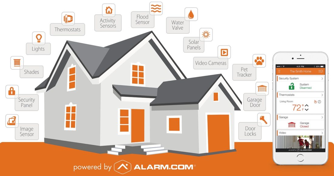 Smart home automation system