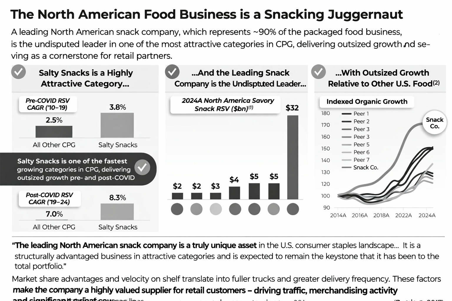 Industry and Competitive Benchmarking