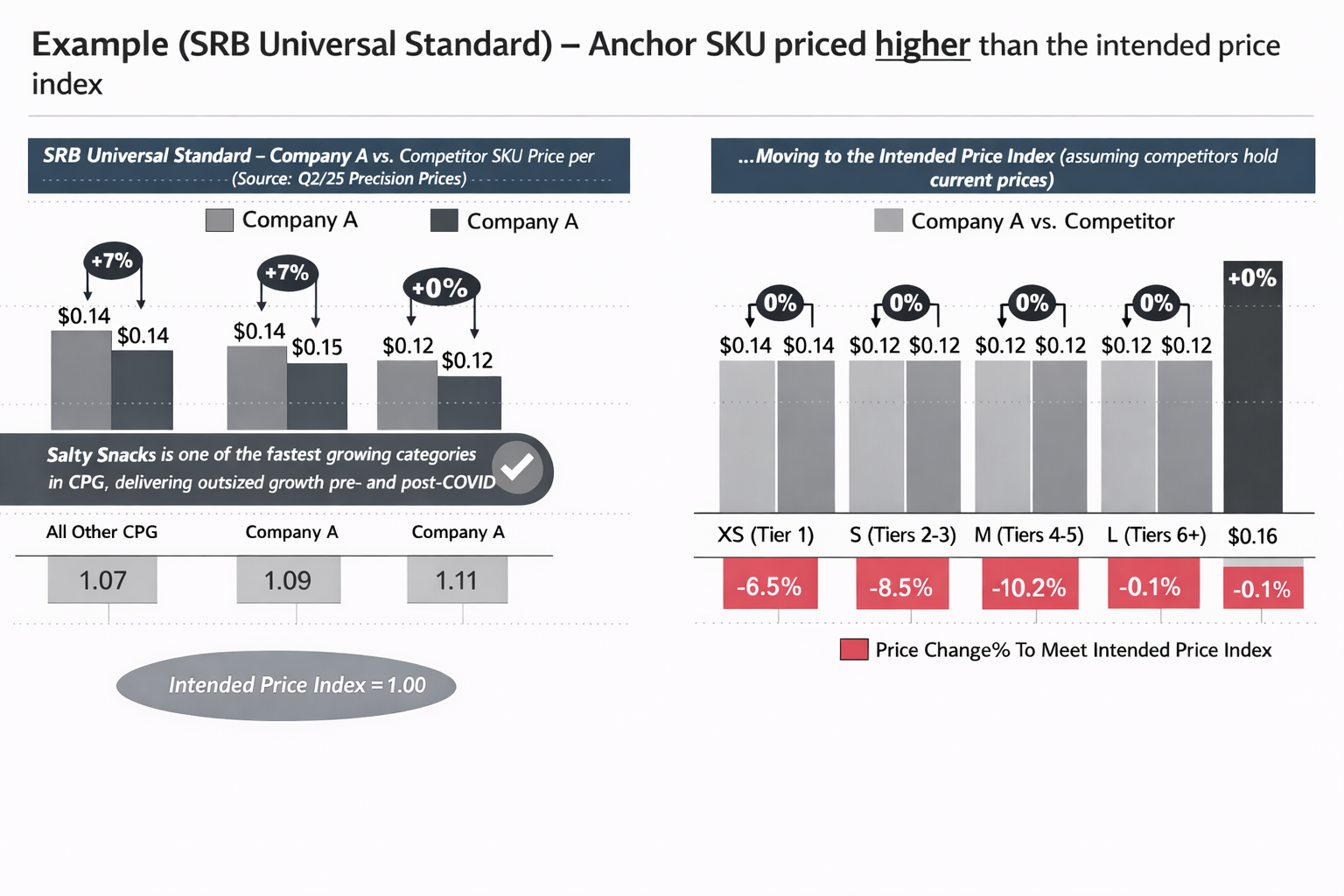 Pricing as a strategic growth lever